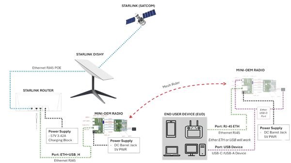 starlink_5-removebg