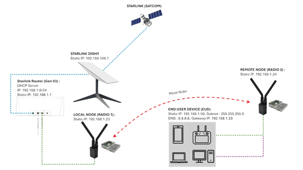 starlink_6-removebg